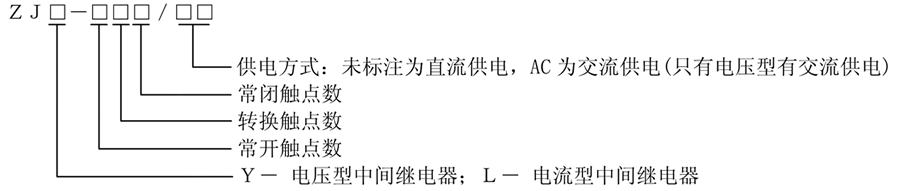 ZJY-301型号说明
